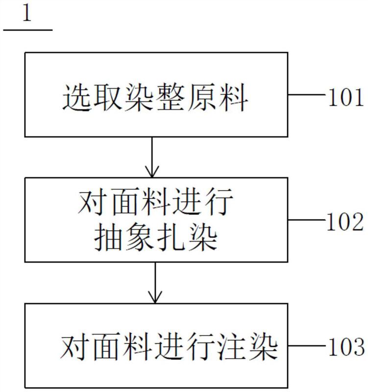 生态纤维艺术染整草木染色方法-爱企查