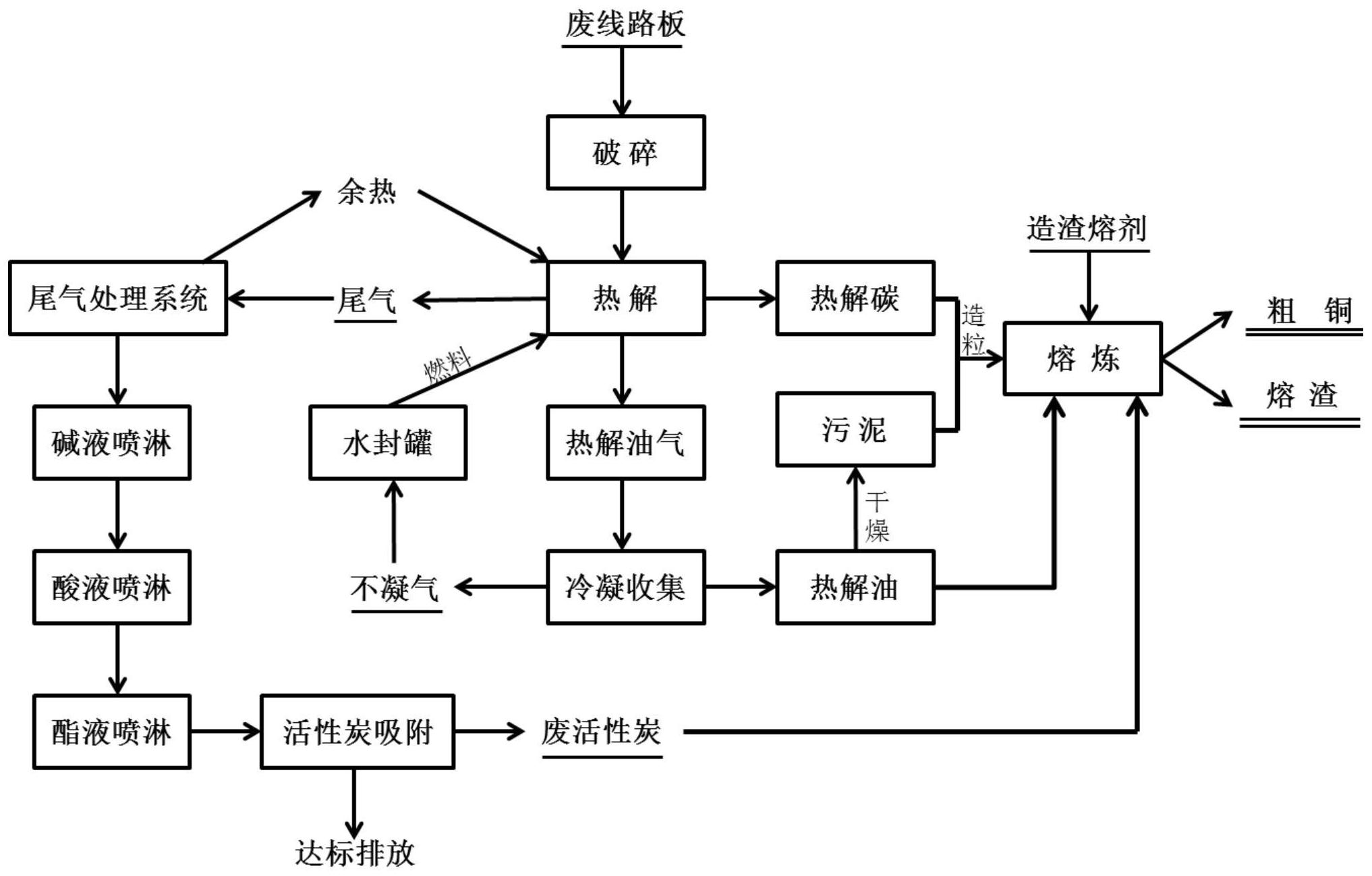 线路板工艺流程图图片