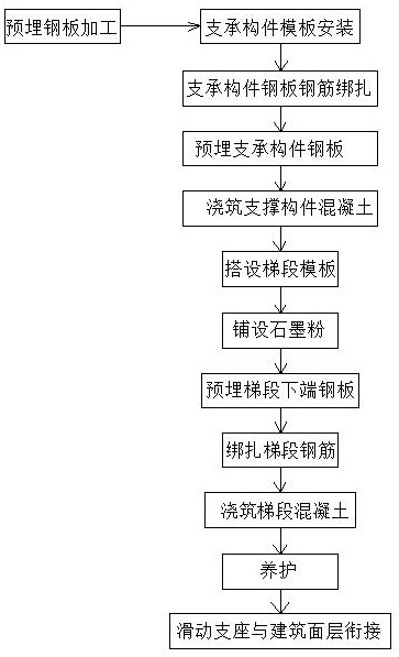 一种下端设钢板滑动支座的现浇板式楼梯的施工工法