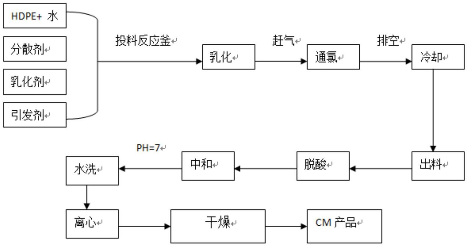 氯化聚乙烯工艺流程图图片