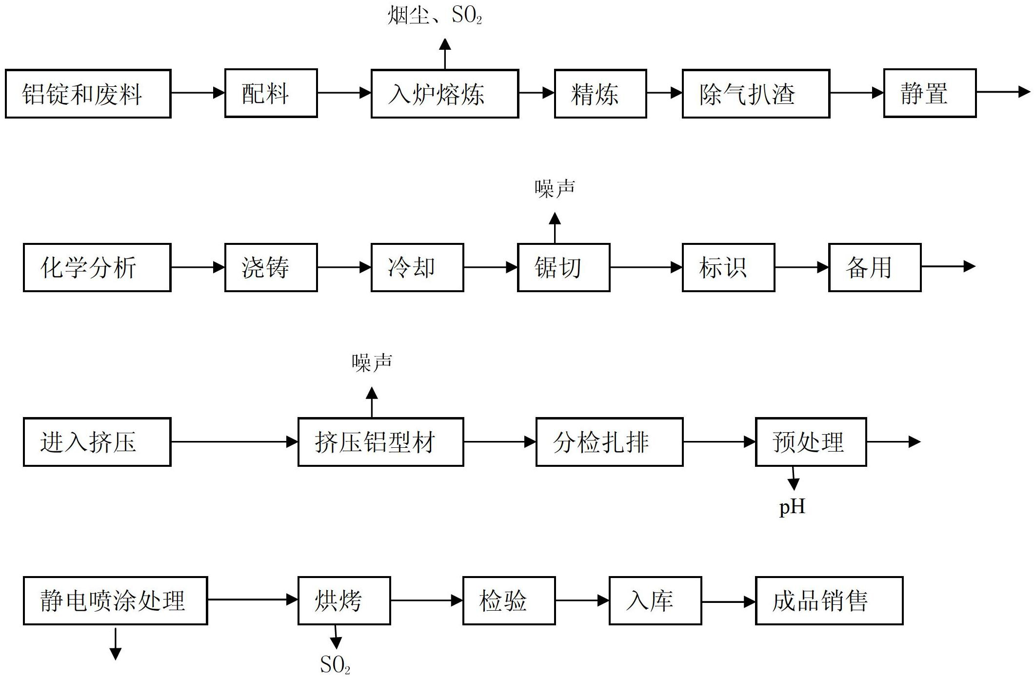 粉末喷涂铝合金型材的生产方法