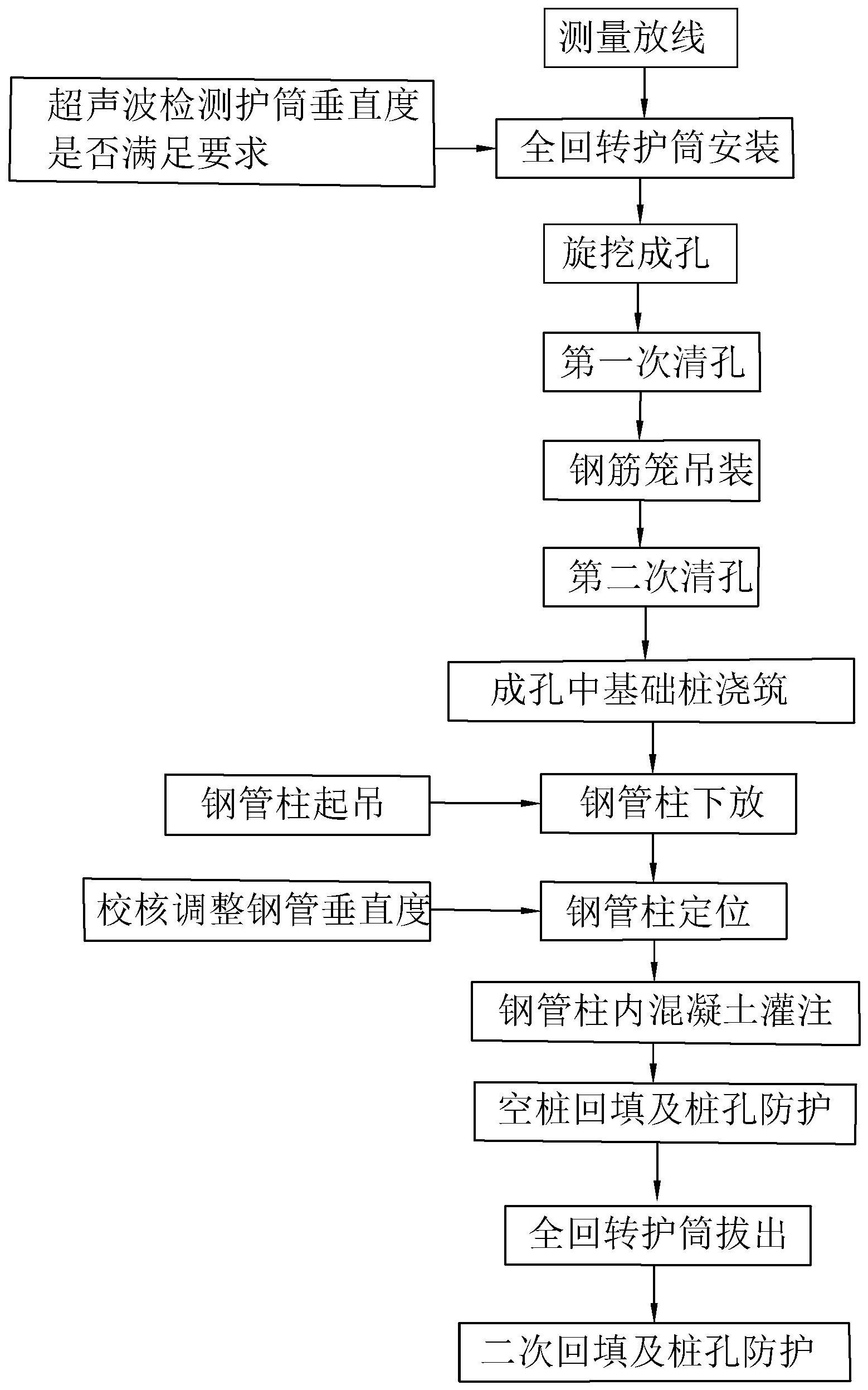 钢管桩施工工艺流程图图片