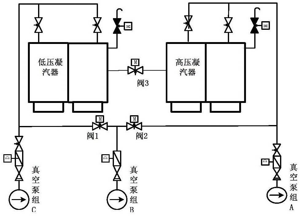 一种提高双背压凝汽器真空查漏效率的方法及系统-爱企查