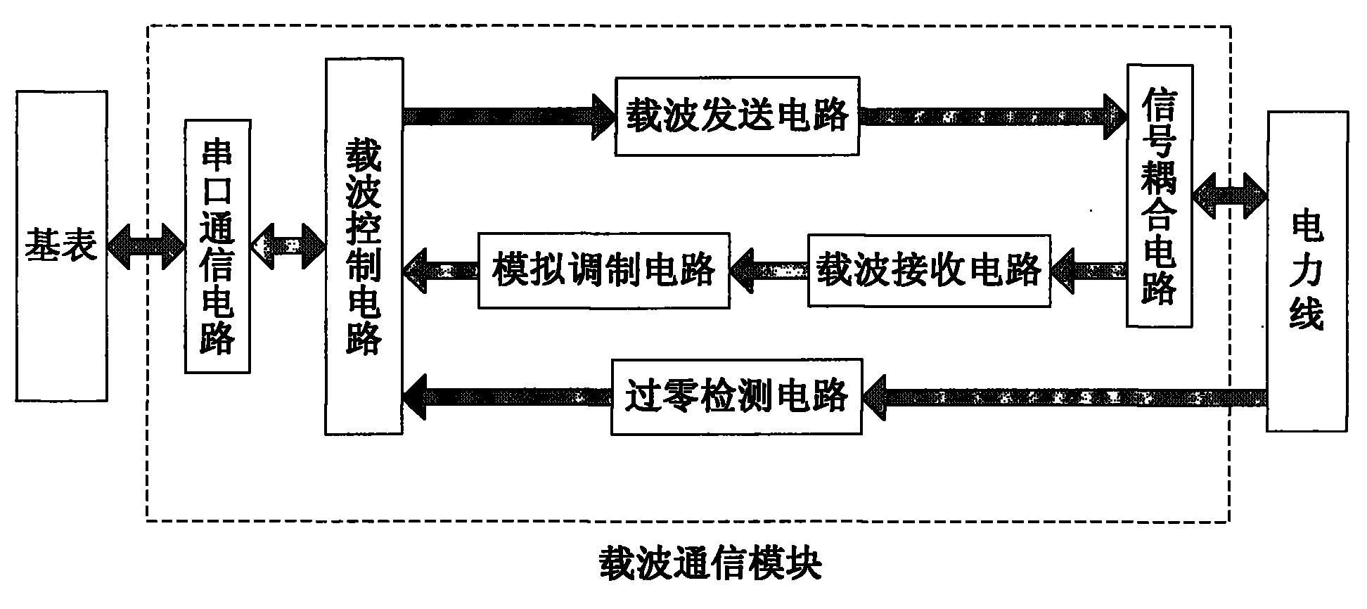 低压电力线载波通信模块-爱企查