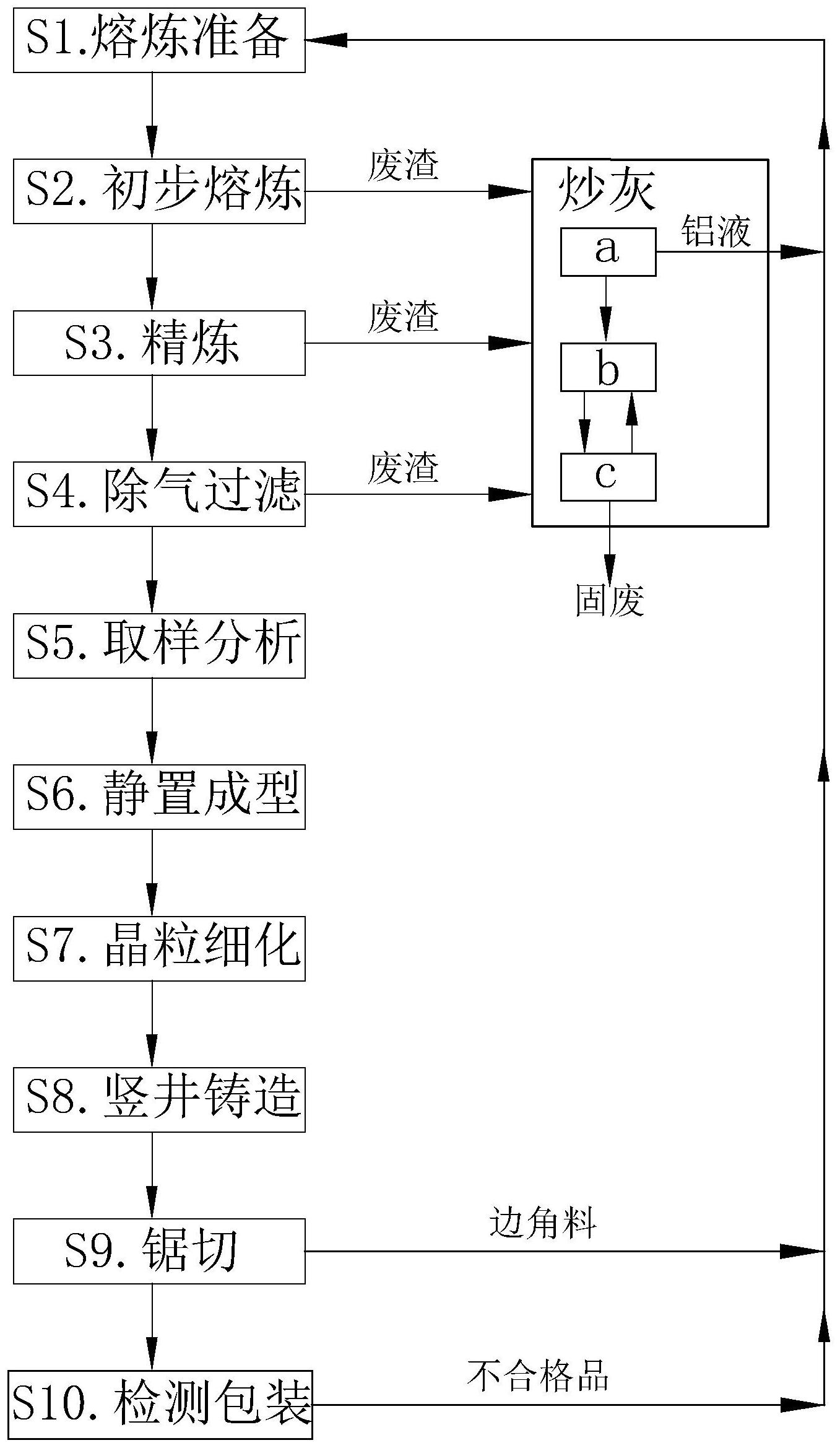 一种铝棒制作工艺