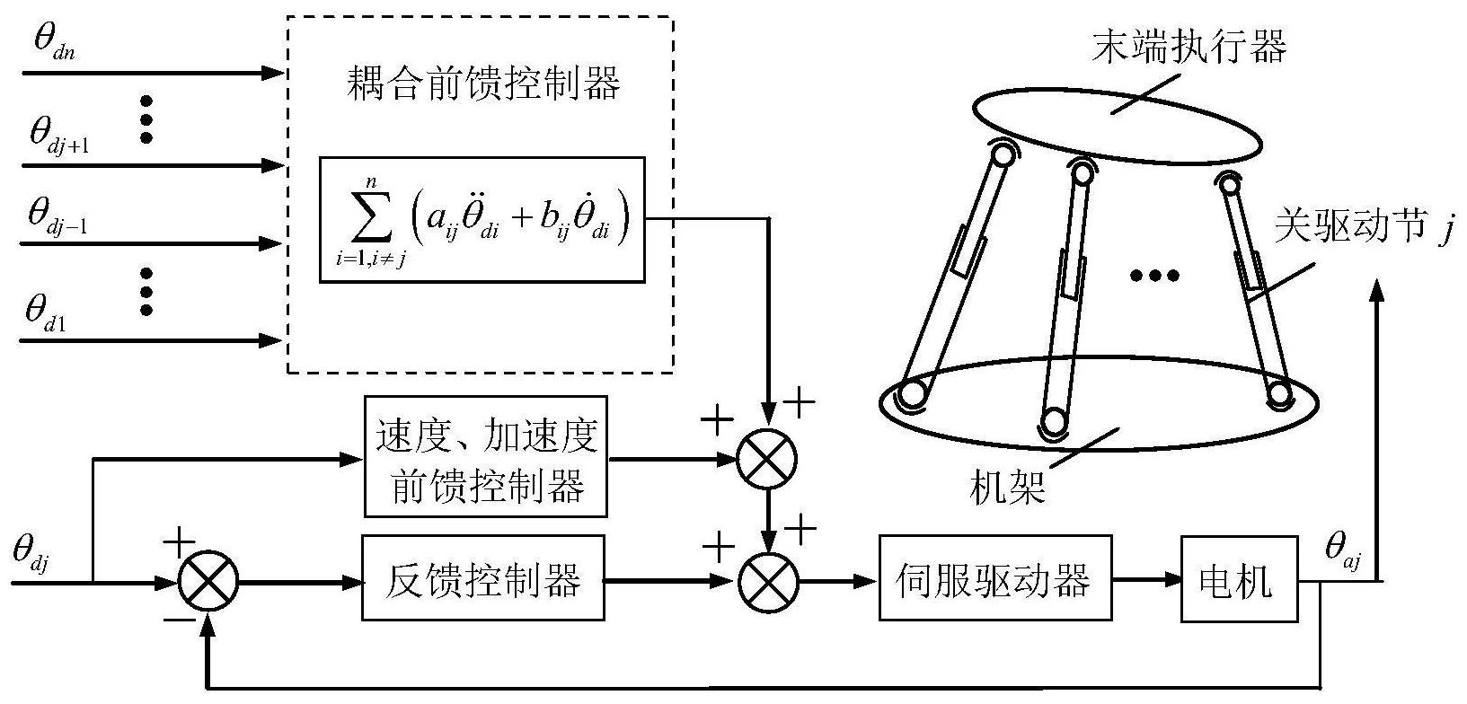 一种针对机器人的耦合前馈控制方法 - 爱企查