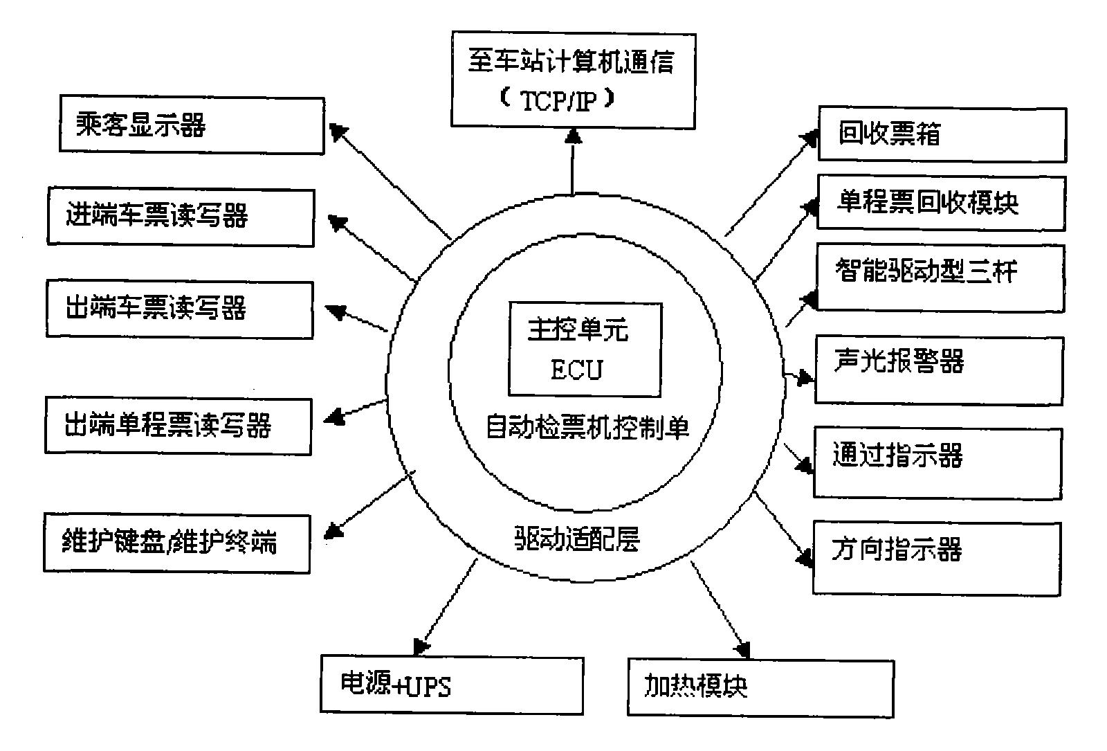 自动检票机结构示意图图片