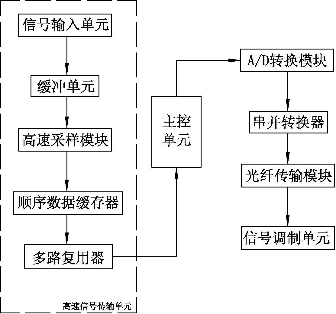 一种高效率信号传输视频光端机-爱企查