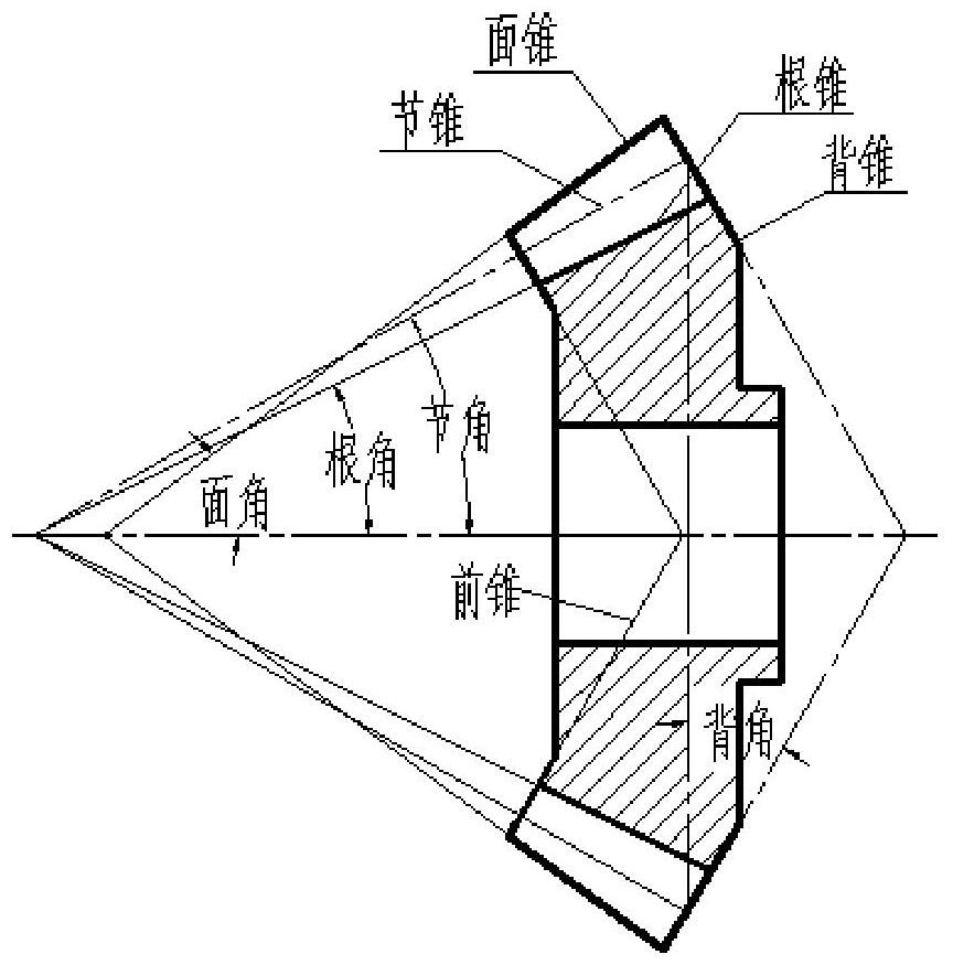 锥齿轮啮合简图图片