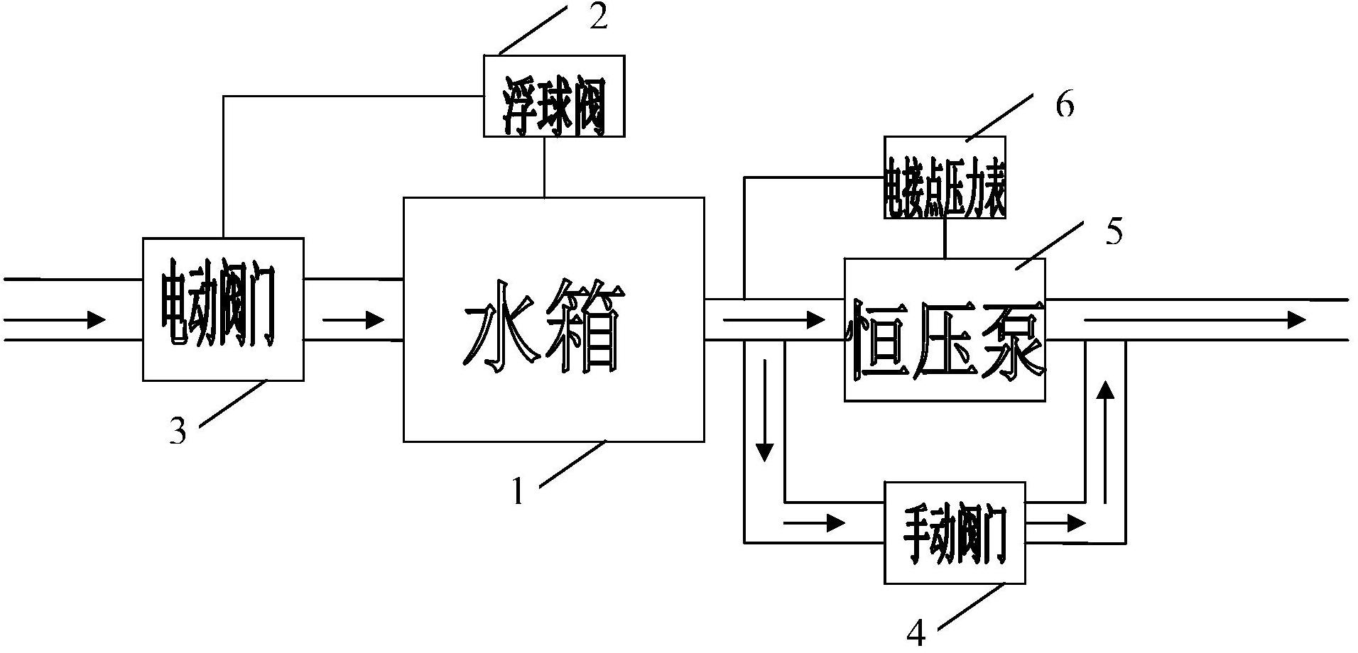 生態園中水收集自動加壓的供水裝置-愛企查