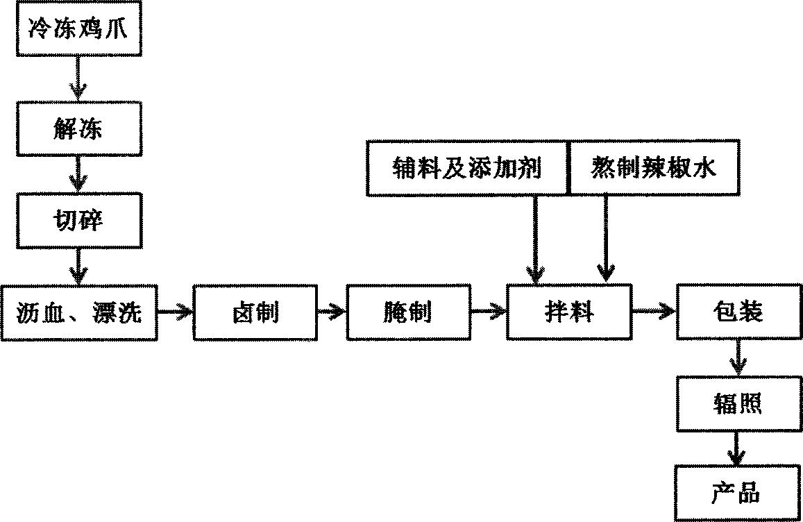 5份,鸡精6~8份,味精4~5份,食品添加剂1