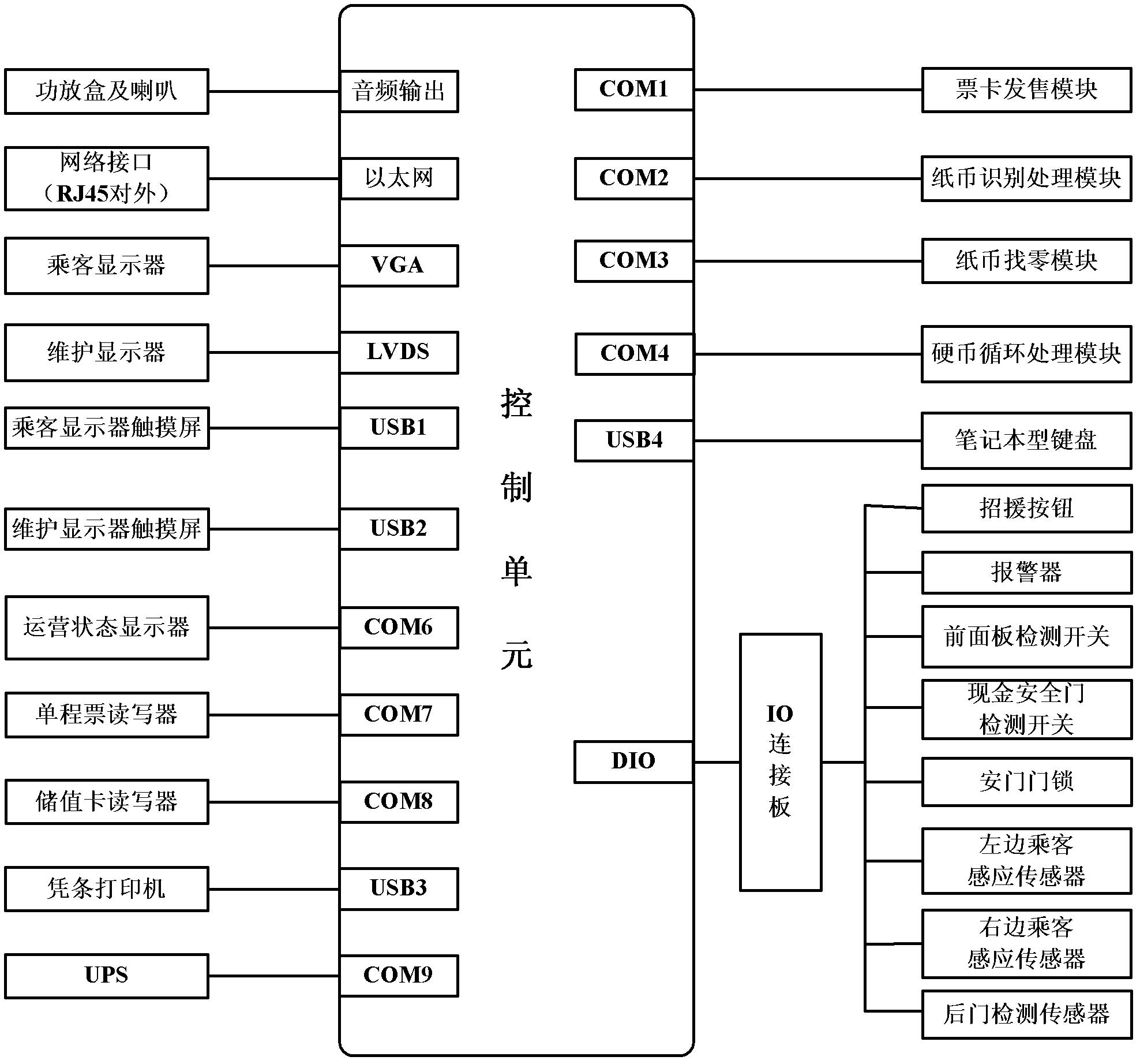 自助售票机平面图图片