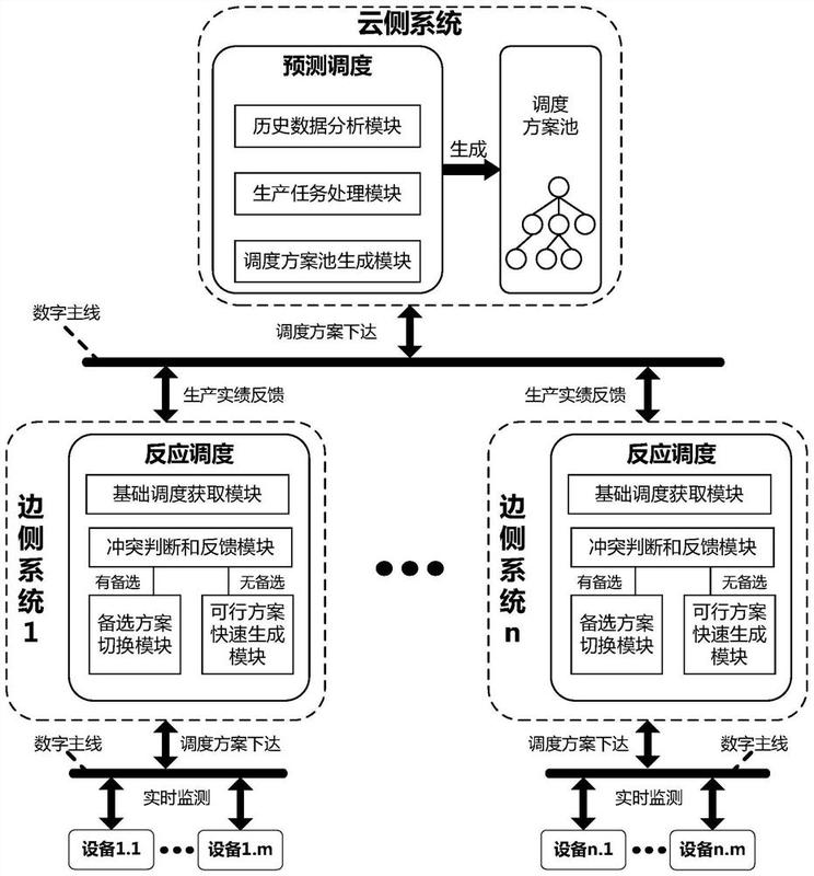 Alphazero Mcts Explained