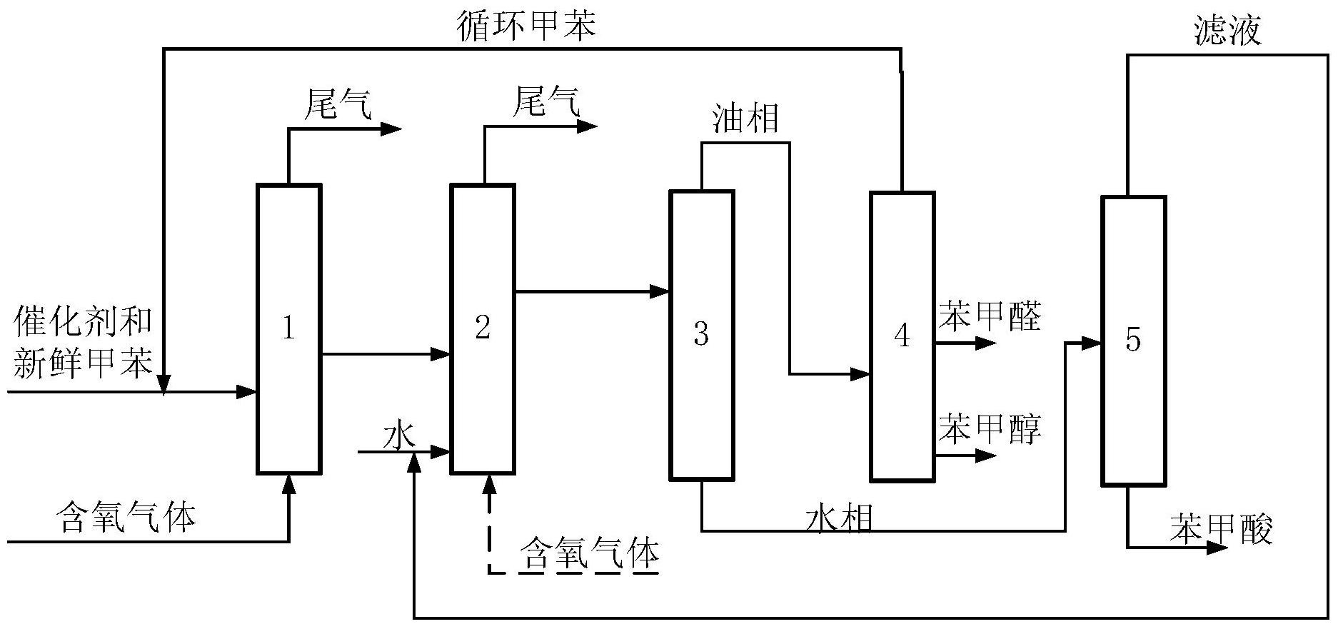 一种甲苯氧化联产苯甲醇,苯甲醛和苯甲酸的方法