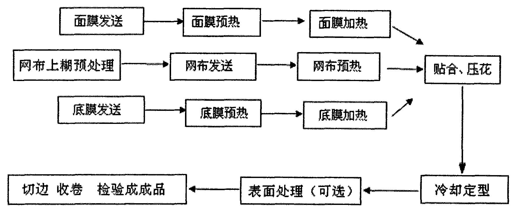 水上休闲娱乐器材复合材料生产工艺