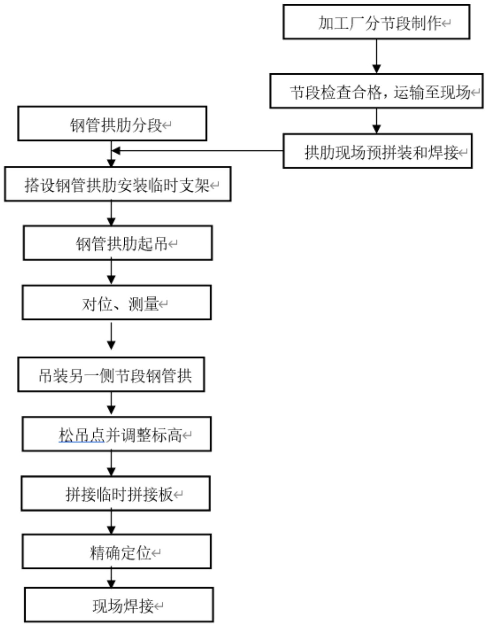 大跨径钢管混凝土系杆拱桥钢管拱肋浮吊吊装施工工法