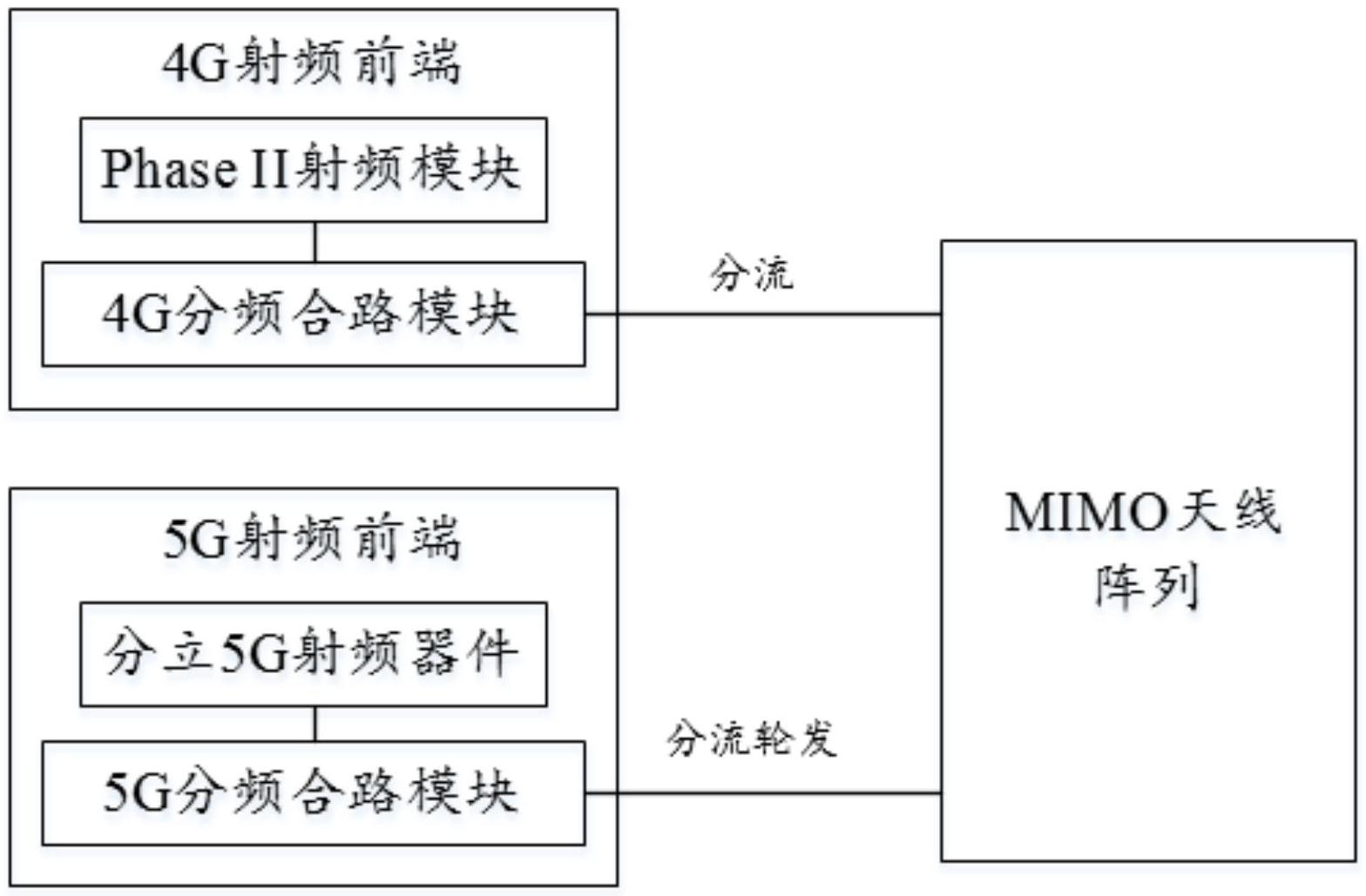 一种5g智能手机射频前端系统-爱企查