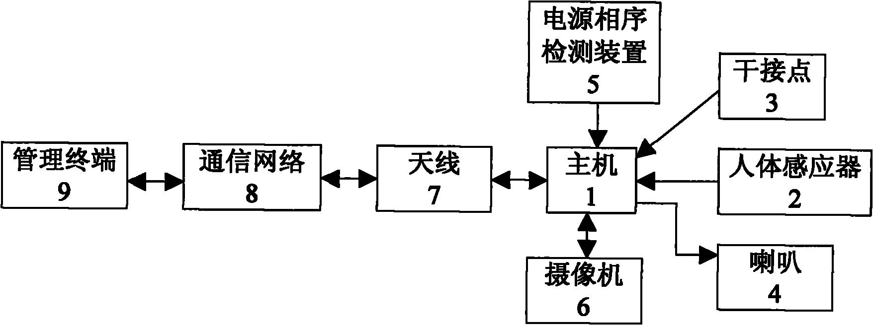 包括主機,人體感應器,幹接點,喇叭,電源相序檢測裝置,攝像機,天線