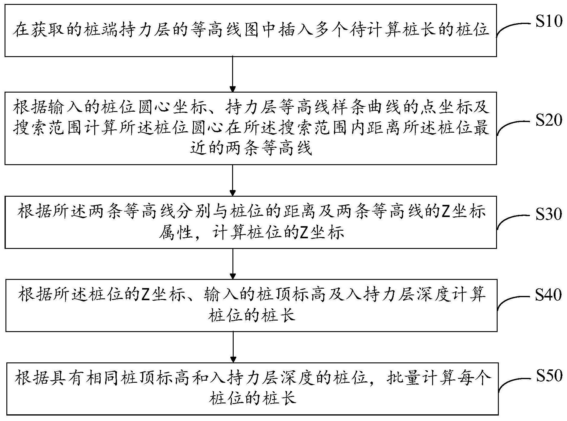 挖桩间土计算规则图解图片