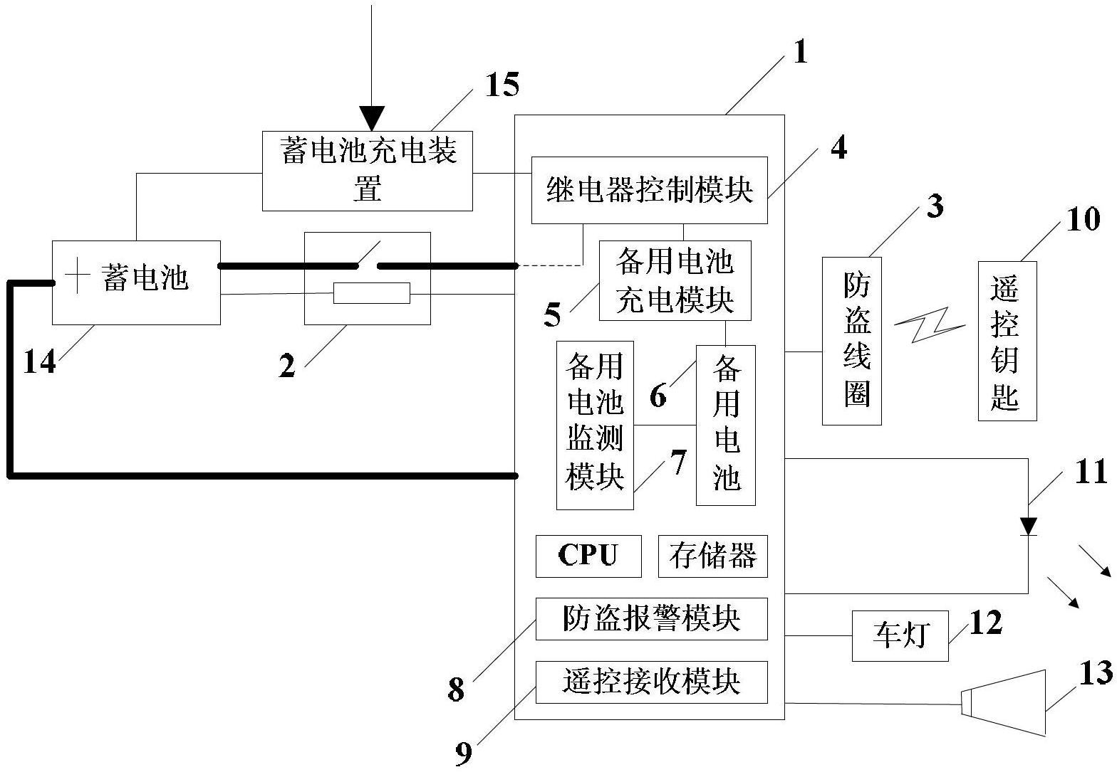 系统,将防盗报警功能与蓄电池断电保护功能相结合,既解决了汽车长期