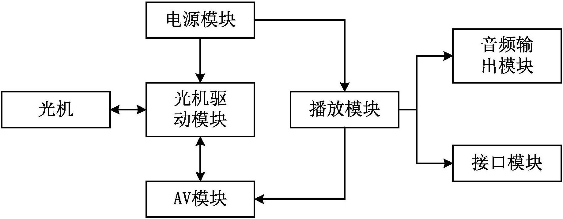 点播影院短焦专业数字电影放映机-爱企查