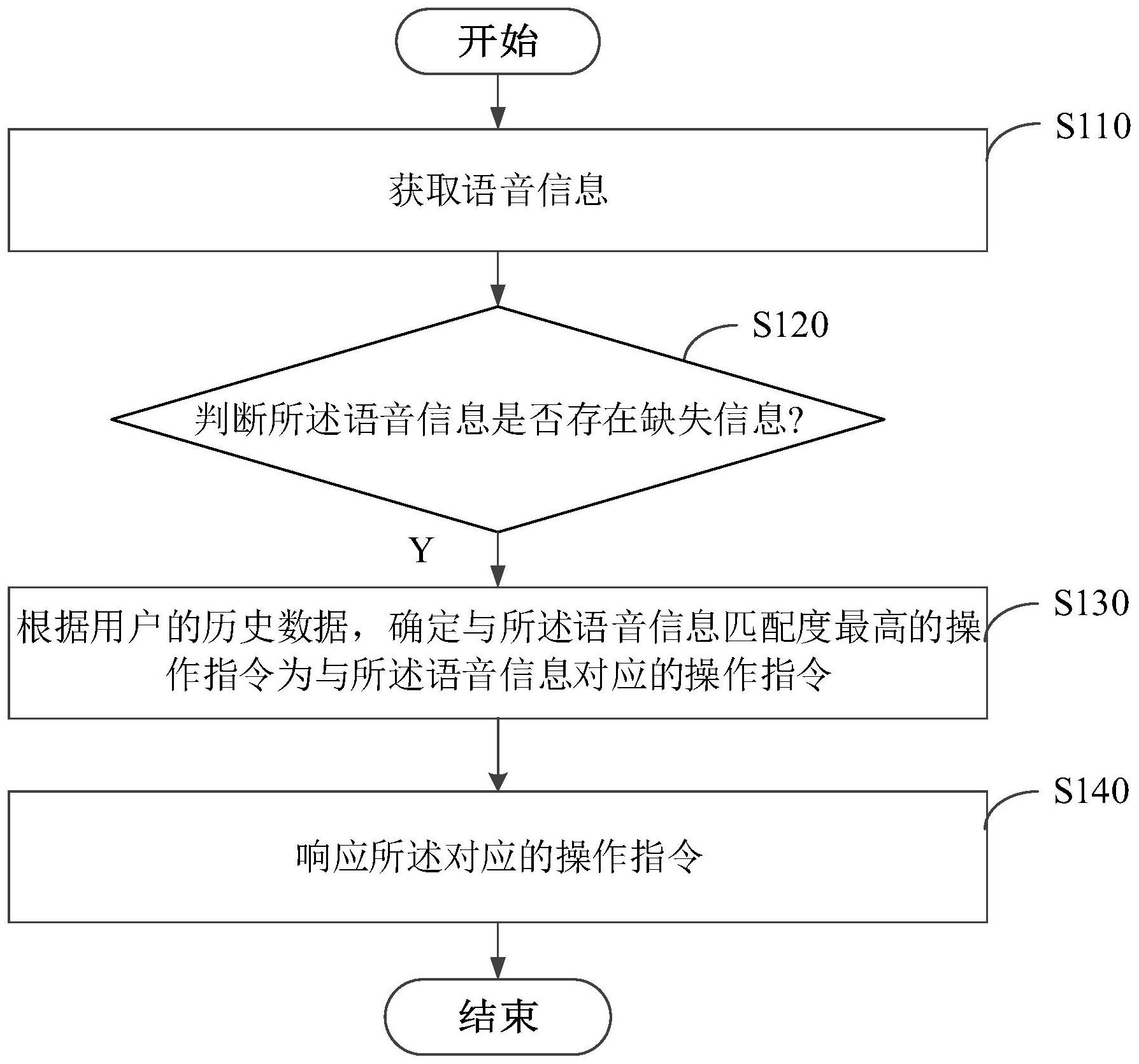 内存储器在语音通知应用中的作用是什么？放音文件和语音模板有何不同？  第1张