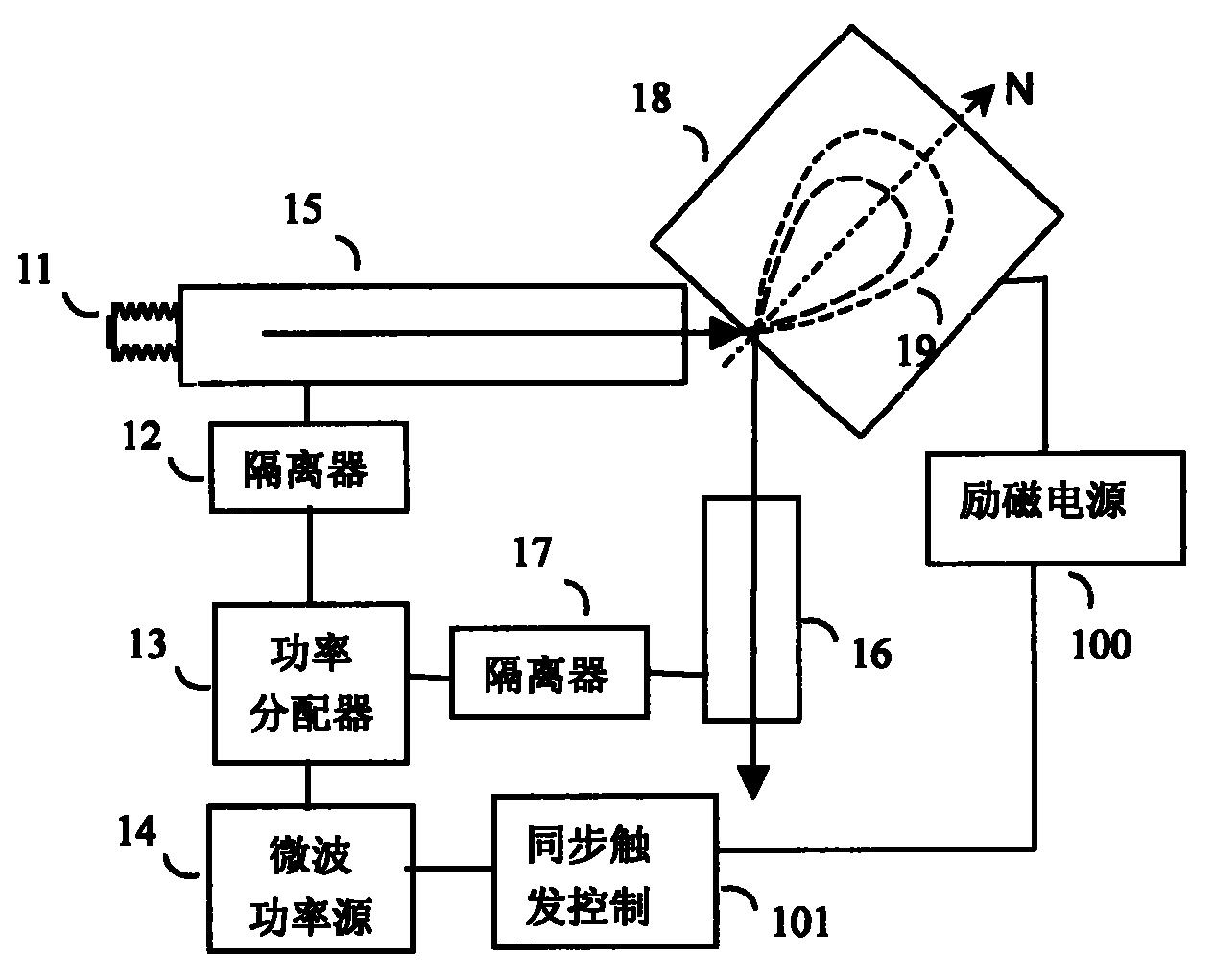 一种电子直线加速器及其使用方法-爱企查