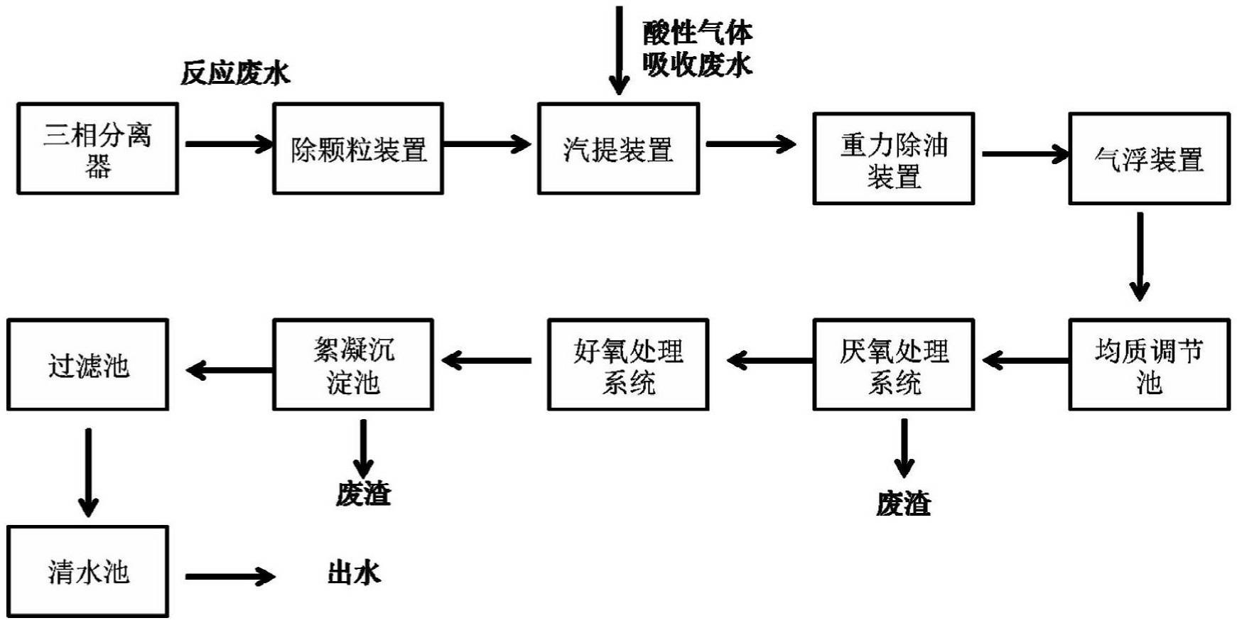 一种甲醇芳构化废水的处理回用的系统与方法-爱企查