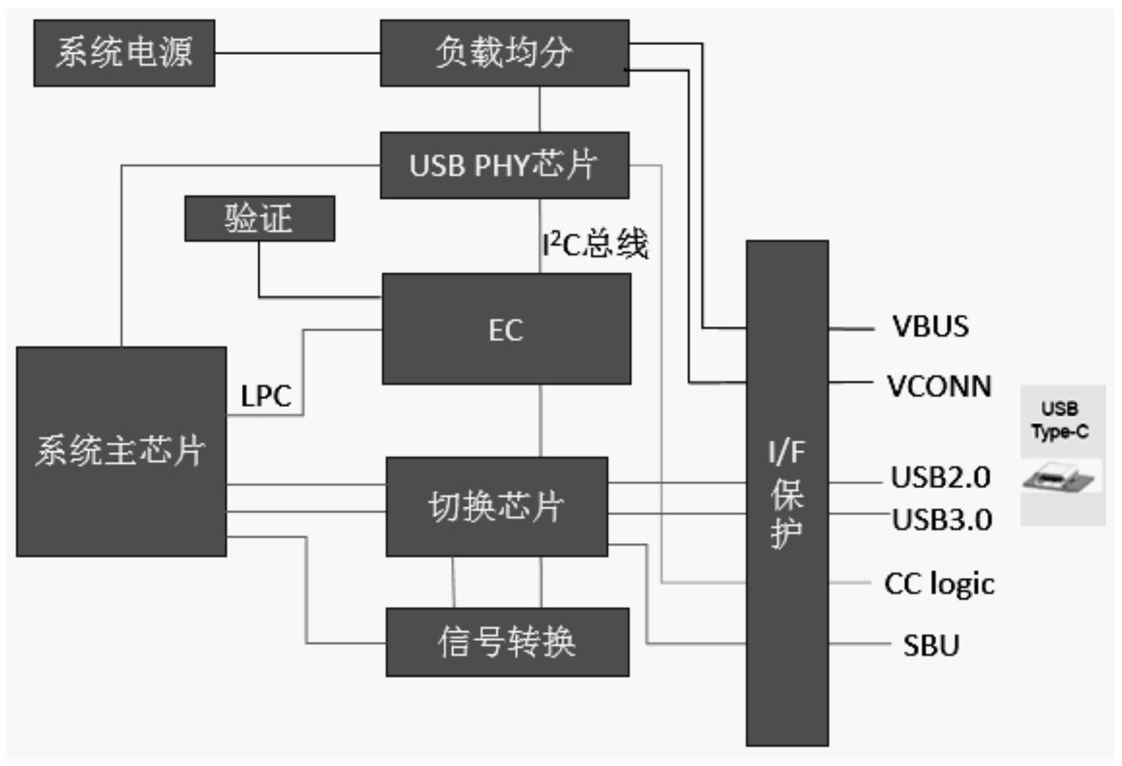 一种usbtypec接口低成本实现结构及实现方法-爱企查