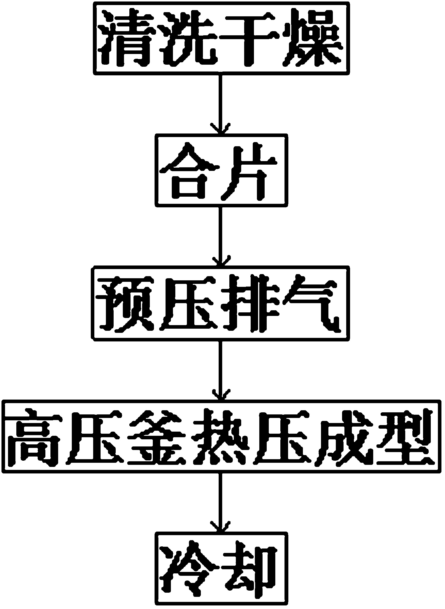 一种夹层玻璃的生产工艺