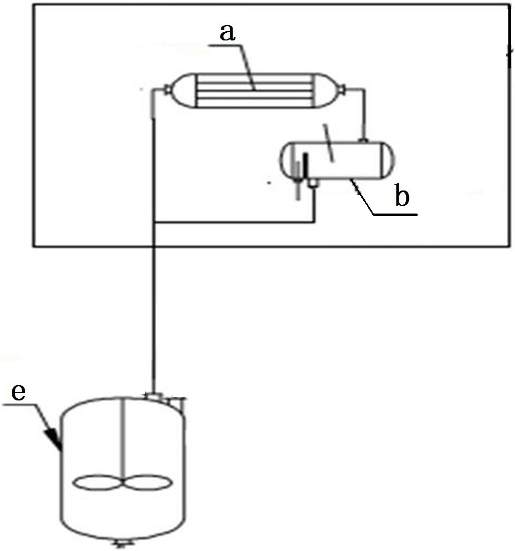 冷凝器連接有醇水分離器和酯化反應釜,所述冷凝器包括進液管和冷凝管