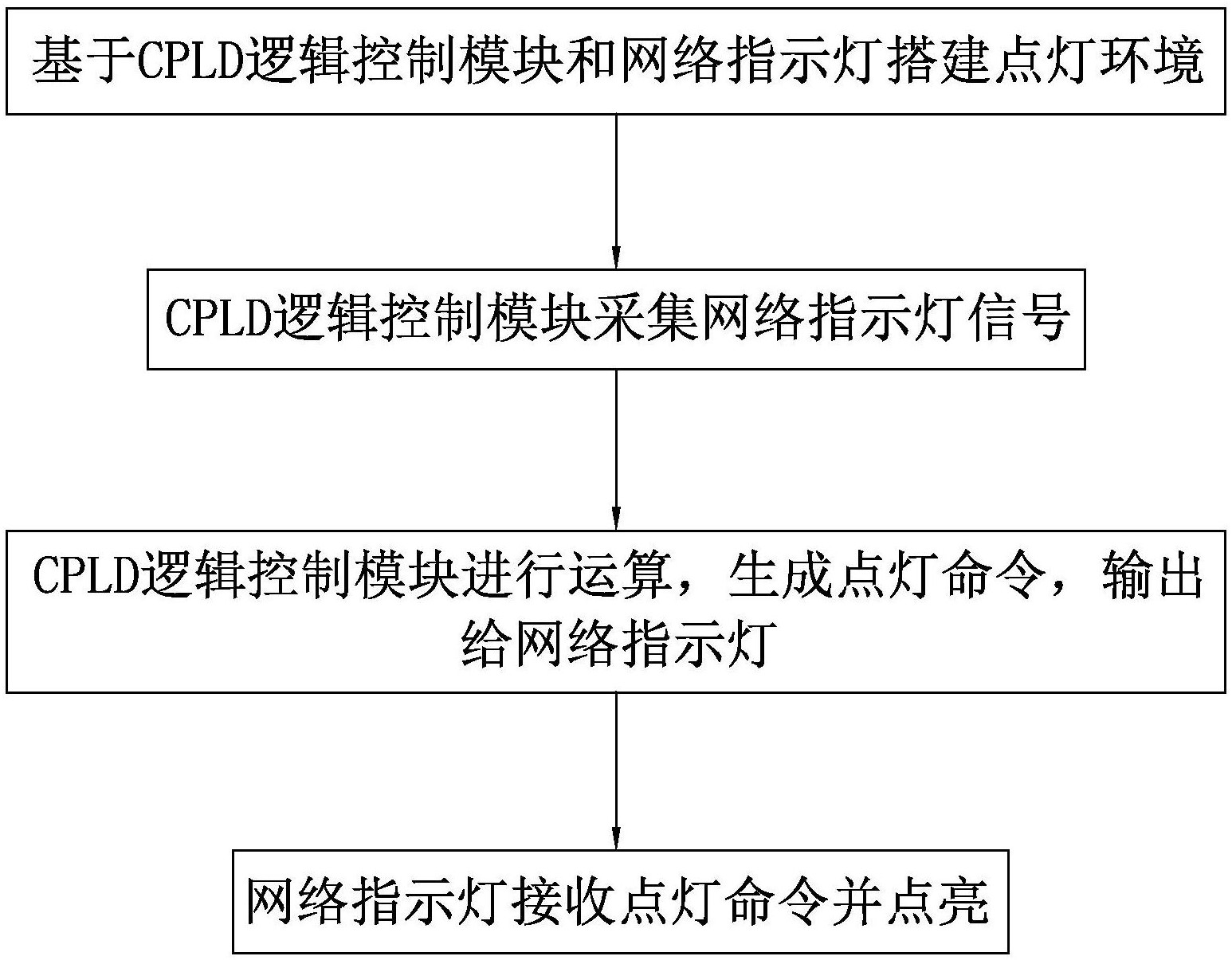 网络服务器技能
择要
（网络服务器设置
论文）〔网络服务器技术〕