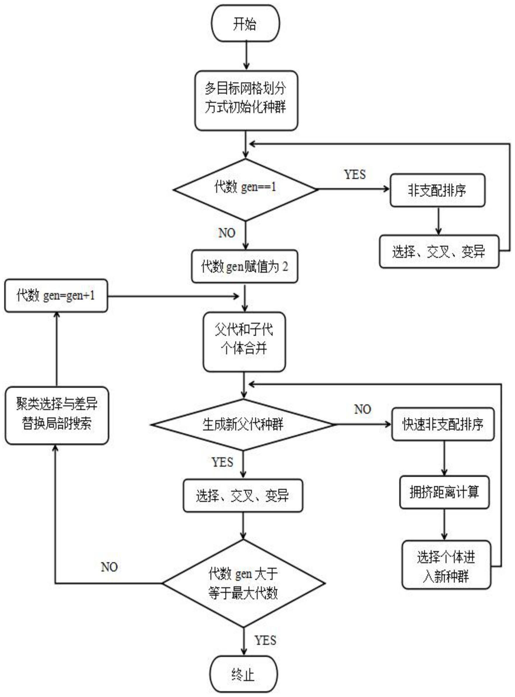 遗传算法的应用,遗传算法的应用题 遗传算法的应用,遗传算法的应用题