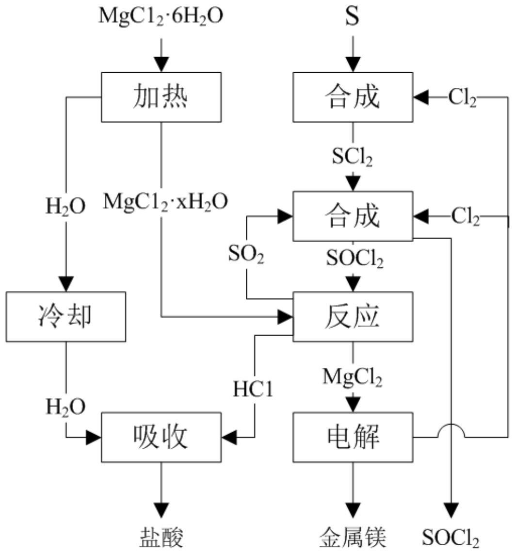 亚硫酰氯水解图片