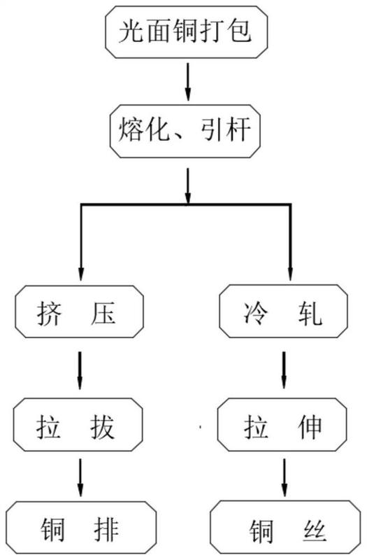 铜粉生产工艺流程图图片