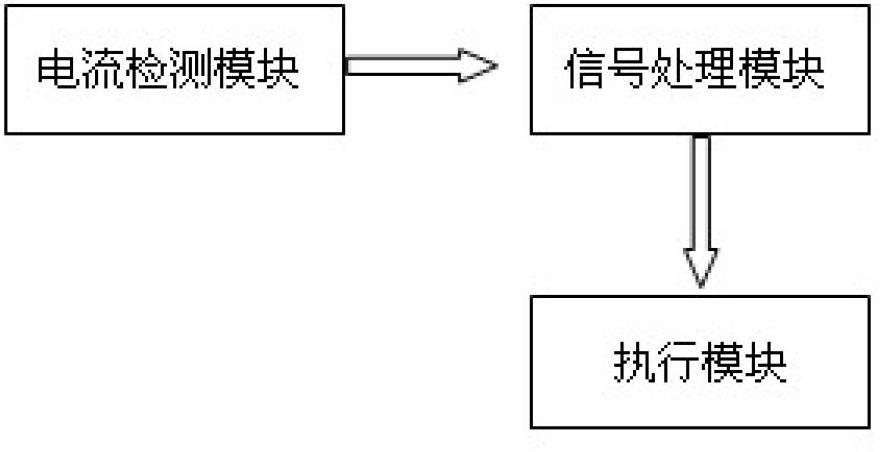 公布/公告号 cn202888794u 公布/公告日期 2013-04-17 发明人 郑元培