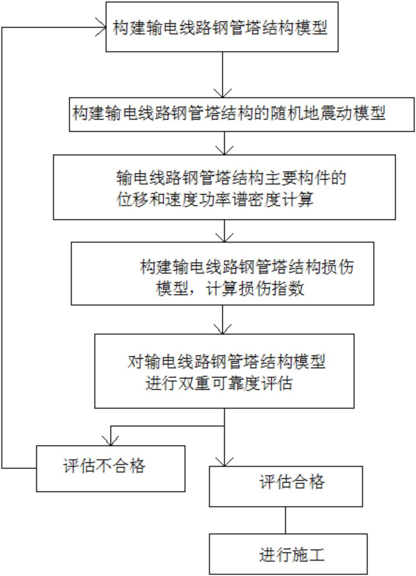 一种输电线路钢管塔的施工方法-爱企查