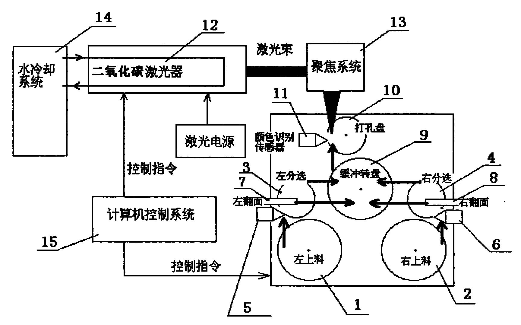 药片自识别激光打孔系统及其控制方法