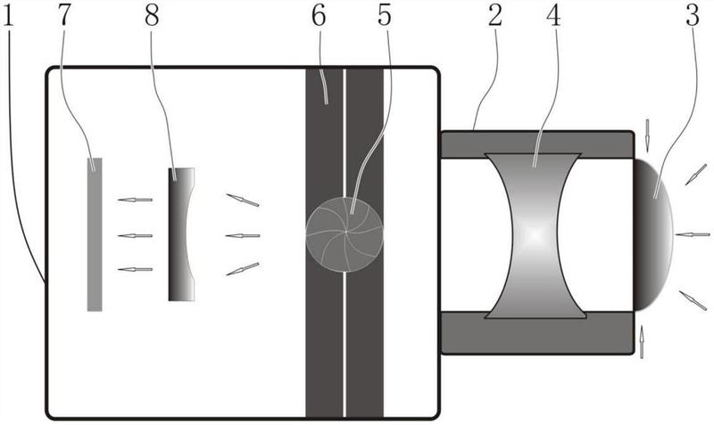 镜筒内部设有外置透镜组合,机身内部设有带快门的暗箱以及图像传感器