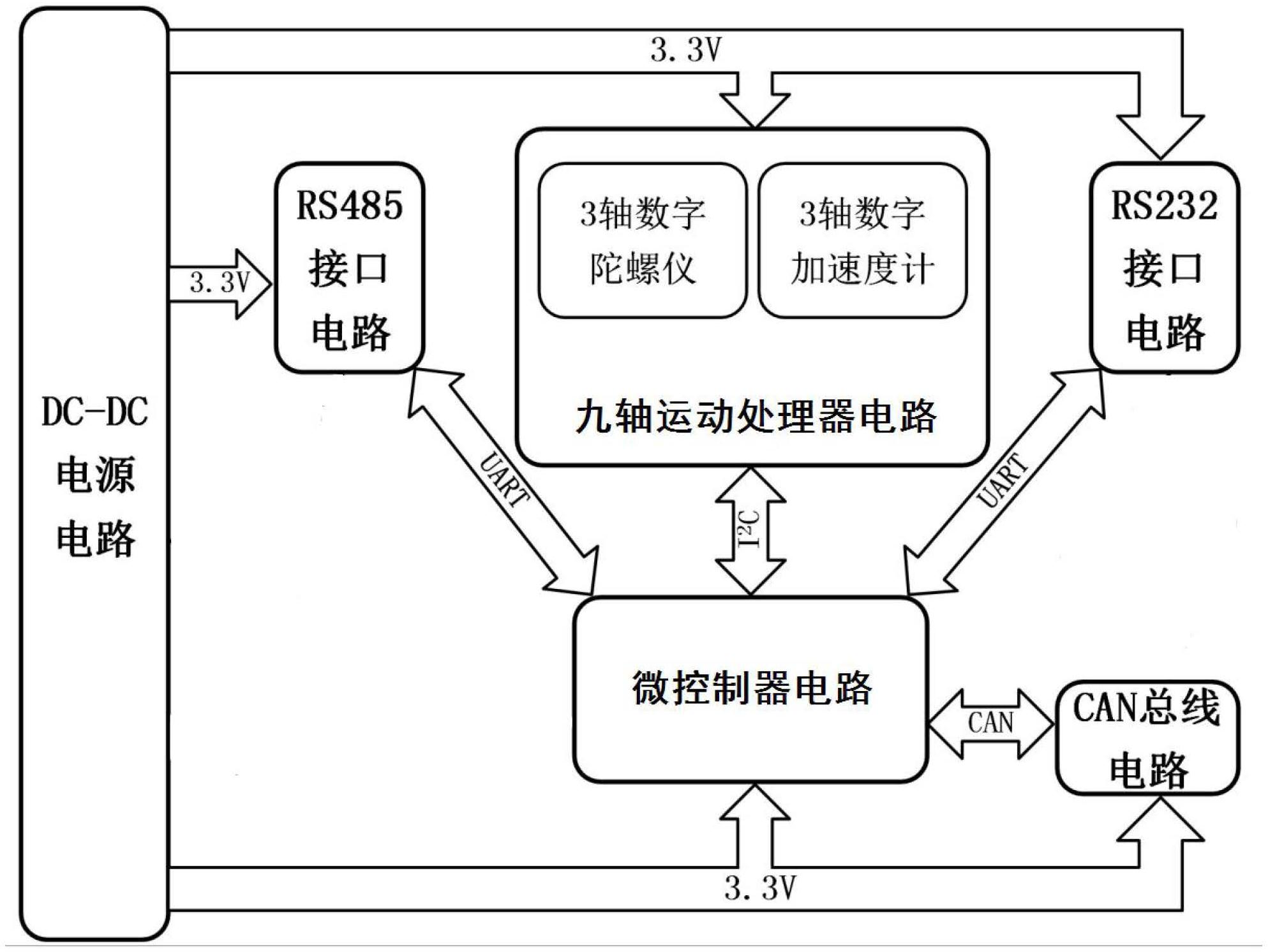 倾角传感器原理图图片