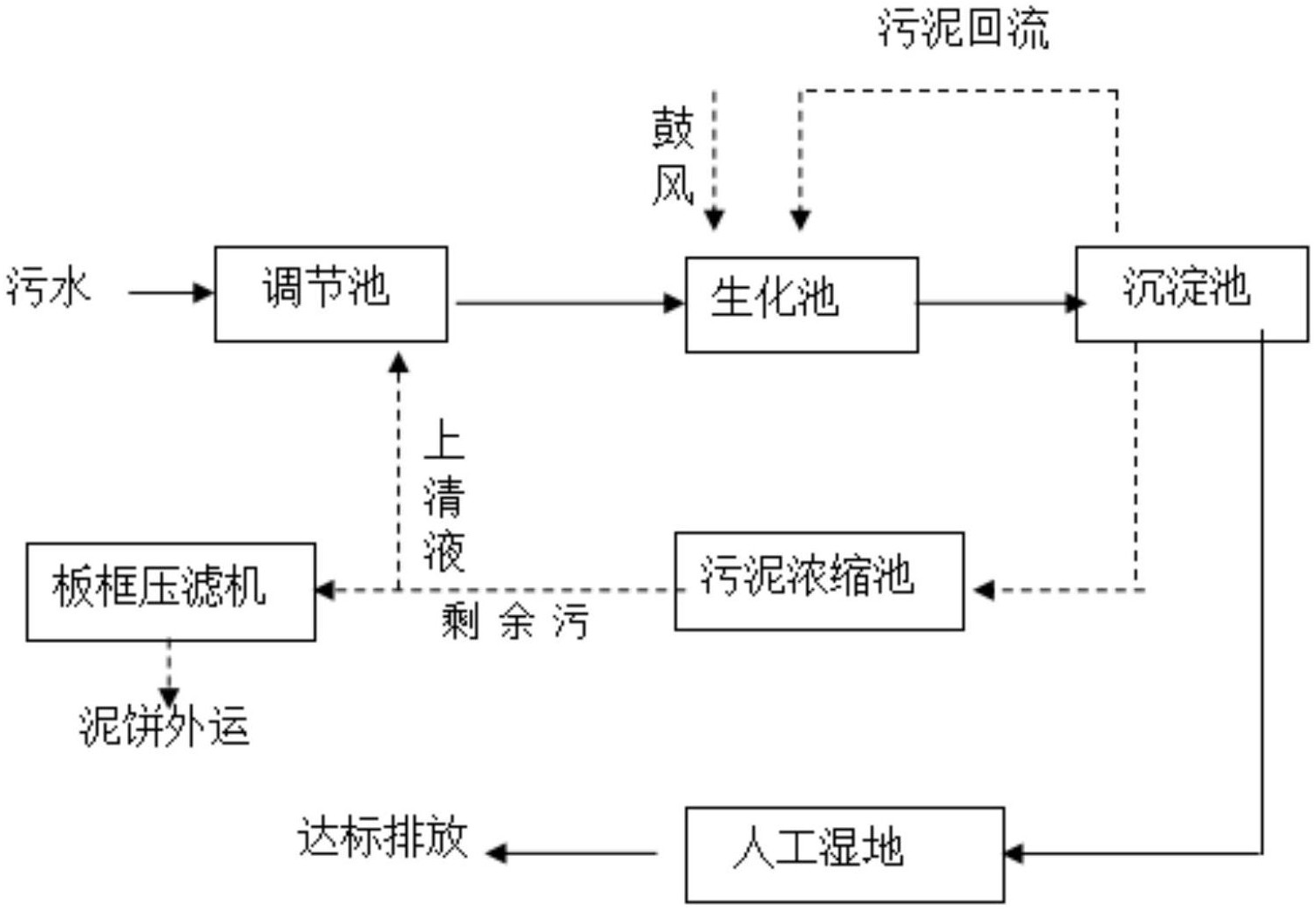 人工湿地原理图片