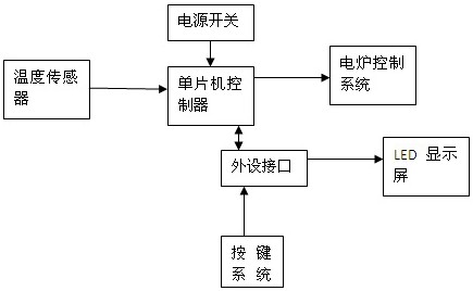 一种感温自动开关的电炉-爱企查