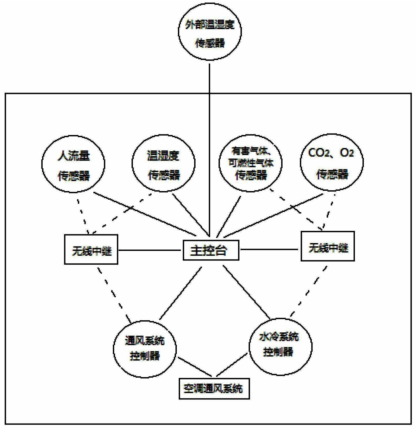 人流集散地环境自律调控节能系统-爱企查