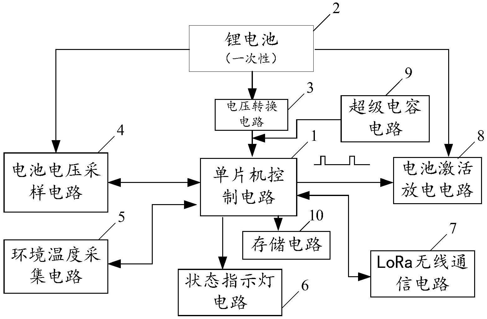 九城股权投资(九城股东e2o5o5o)