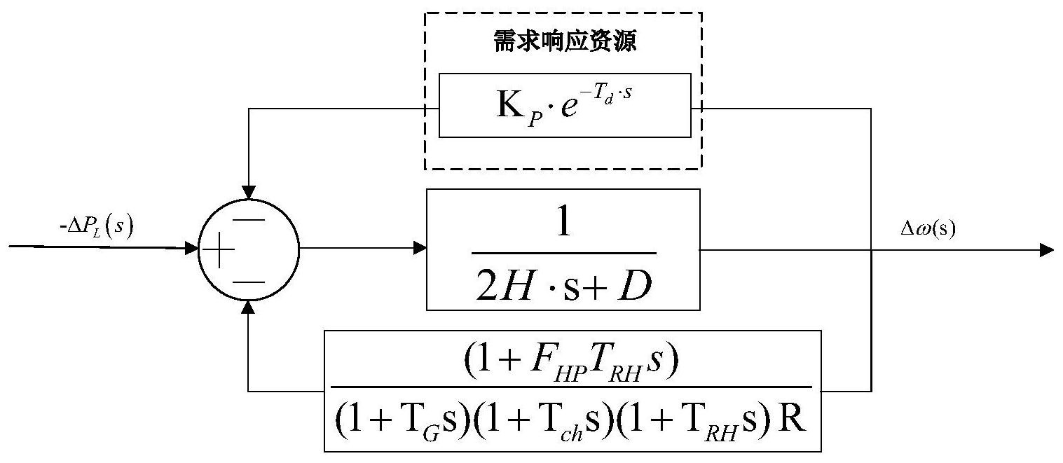 一种考虑需求响应信息的电力信息物理耦合建模方法-爱企查