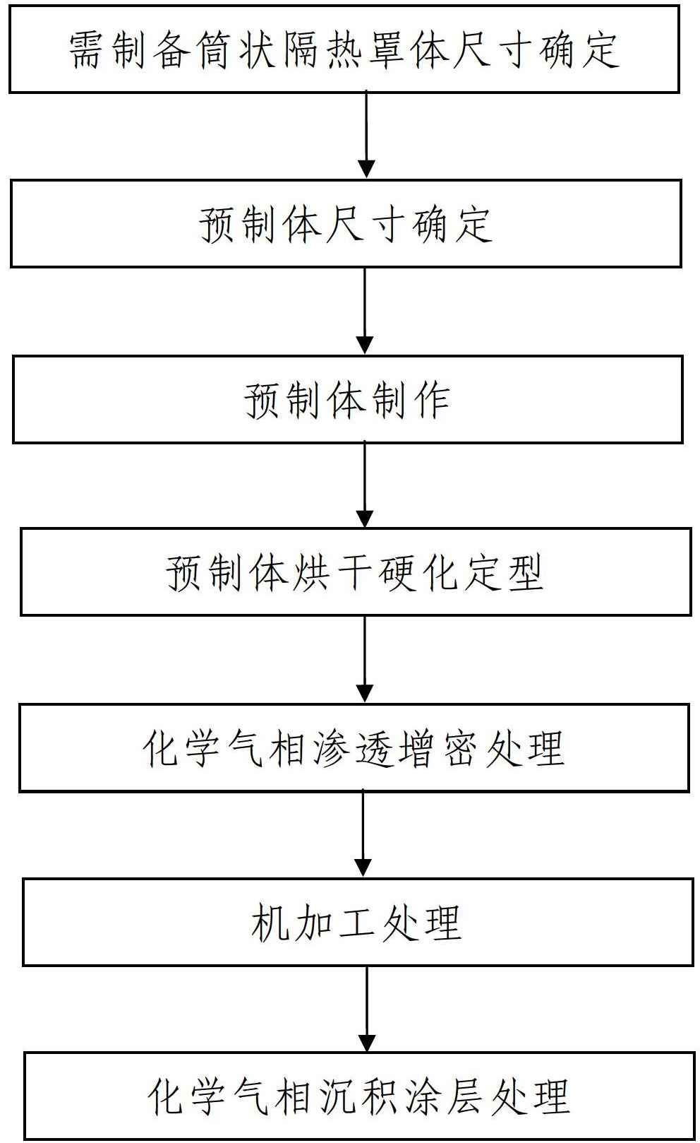 一种多晶硅还原炉用隔热罩及其制备方法-爱企查