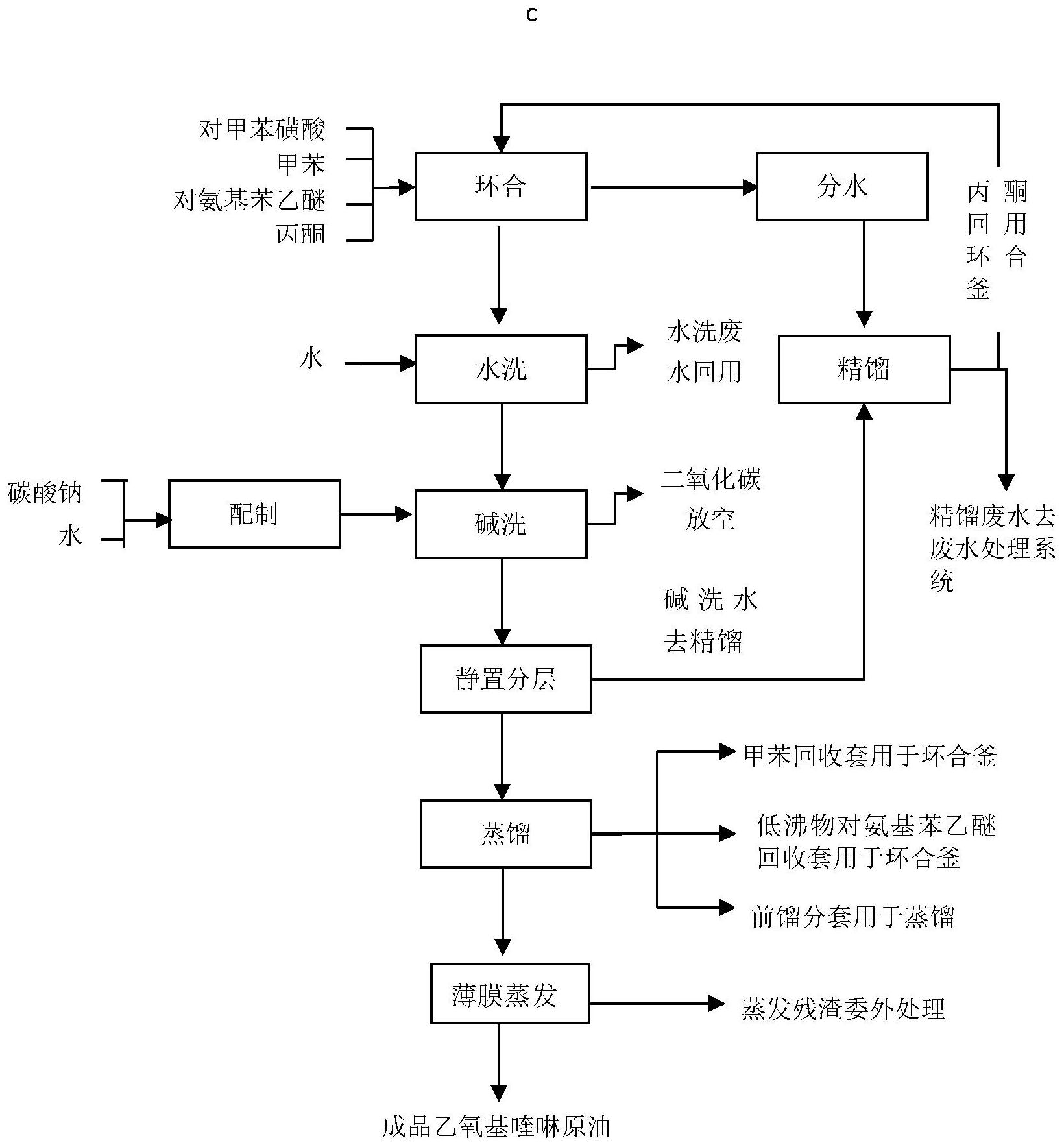 乙氧基喹啉抗氧化机理图片