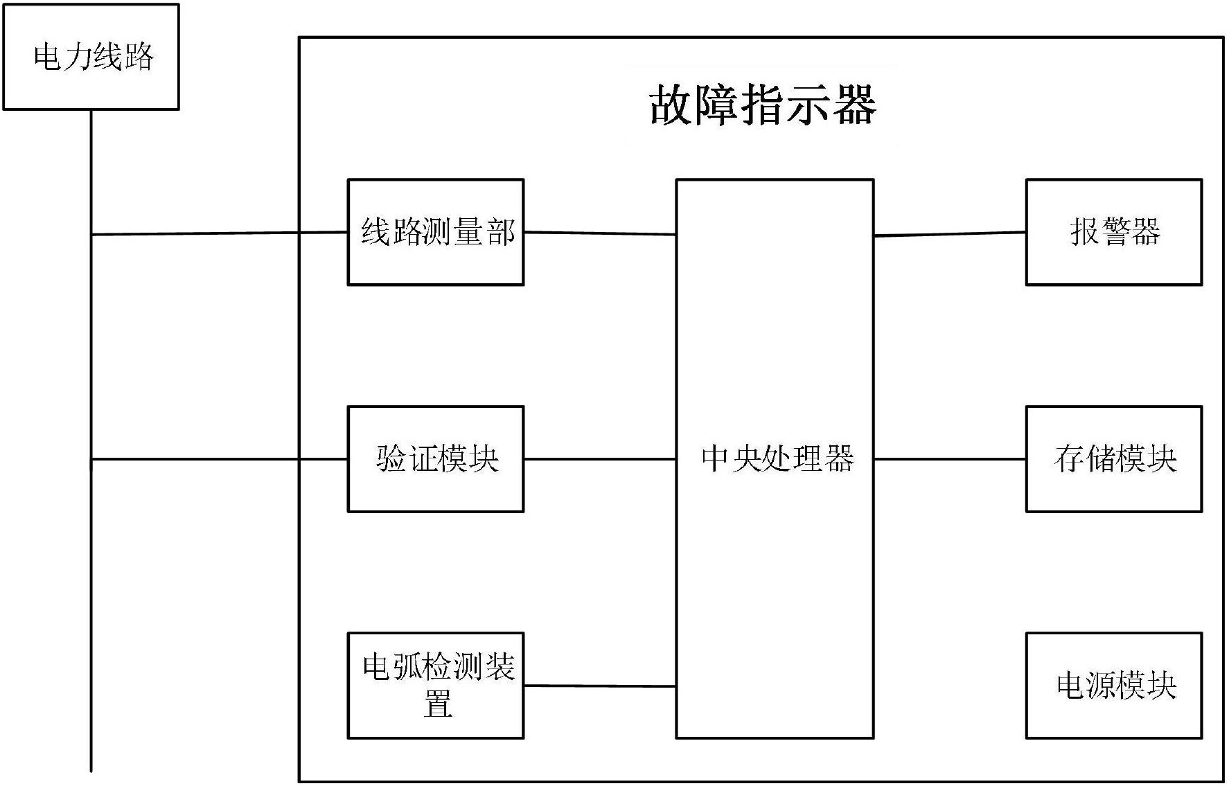 故障指示器原理及图解图片