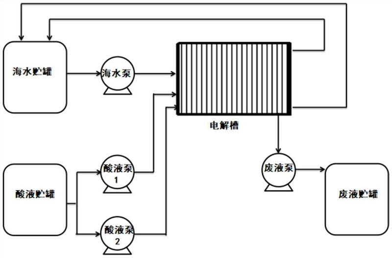 一种电解海水制氢方法及装置-爱企查