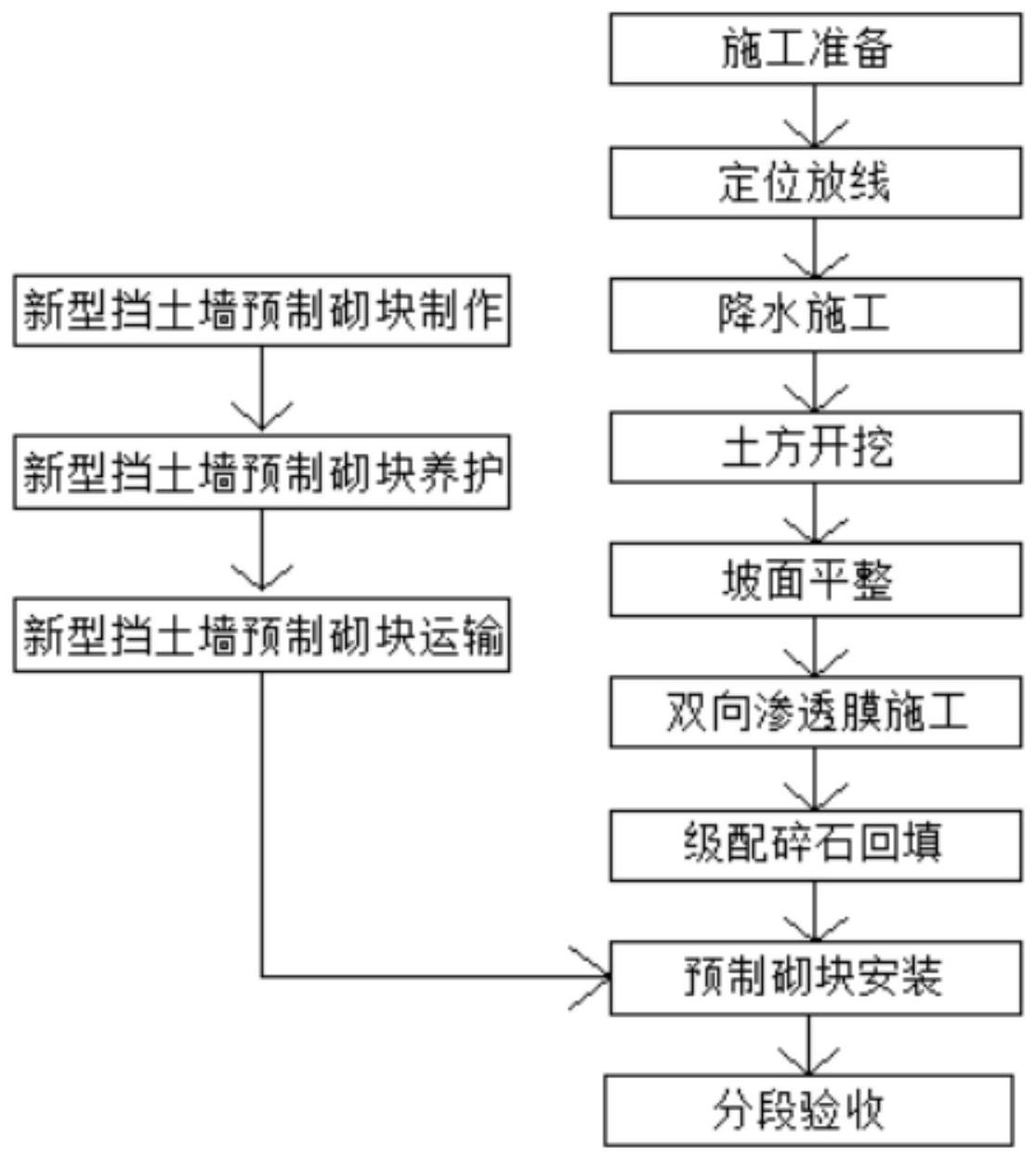 止水带施工工艺流程图图片